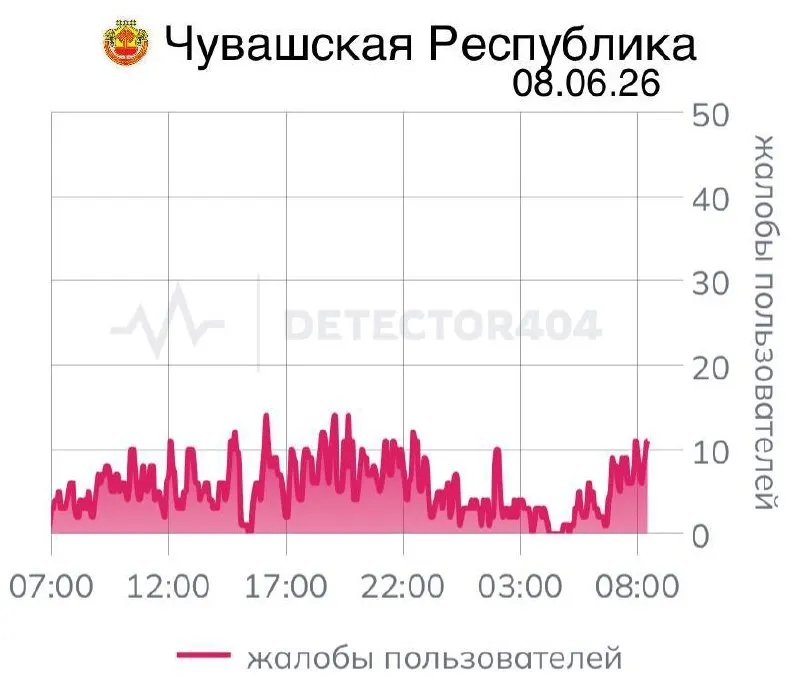 Мобильная связь в республике нестабильна седьмой день подряд: пользователи жалуются на прерывания и проблемы с работой «белых списков» приложений. Ранее подобные отключения объясняли соображениями безопасности.