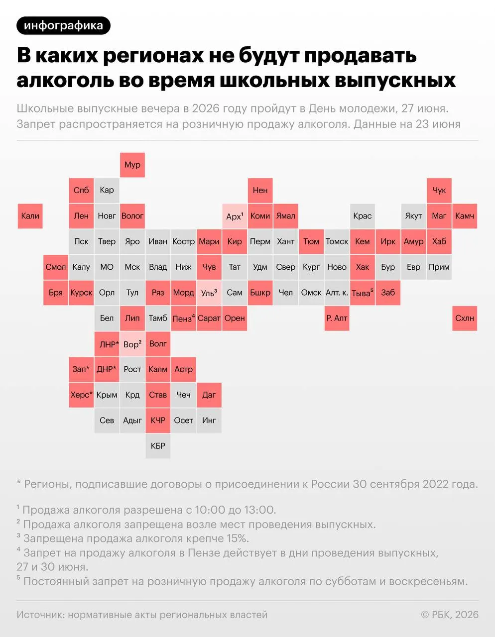 По рекомендации Минпросвещения 27 июня в России пройдут школьные выпускные вечера; в тот же день отмечают День молодёжи. Свыше 40 регионов введут запреты на розничную продажу алкоголя в этот период.