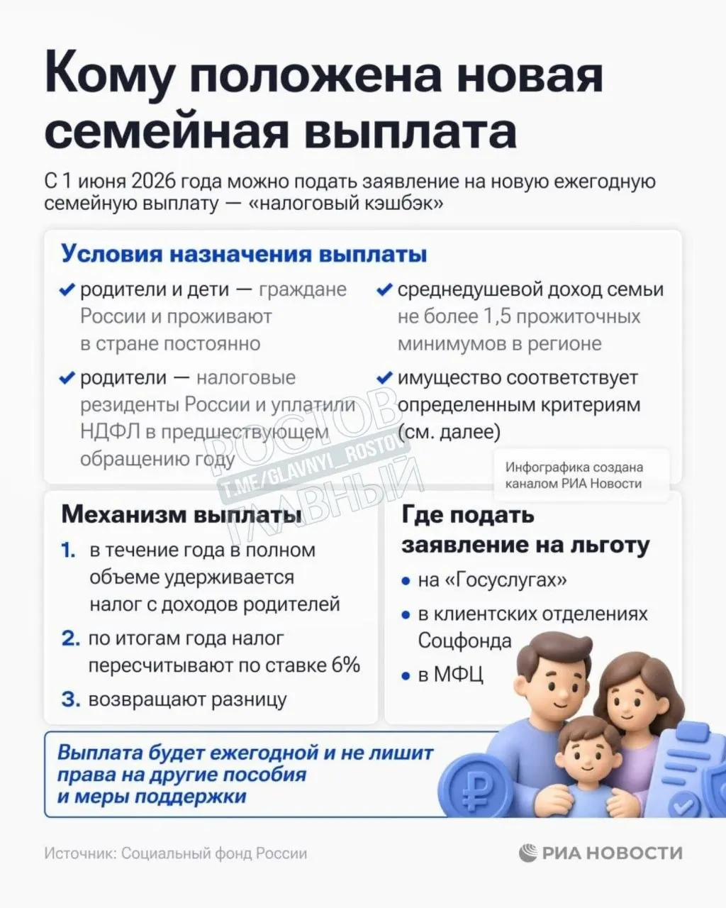 Выплата положена семьям со среднедушевым доходом ниже 1,5 прожиточного минимума в регионе. Соцфонд уже принимает заявления.
