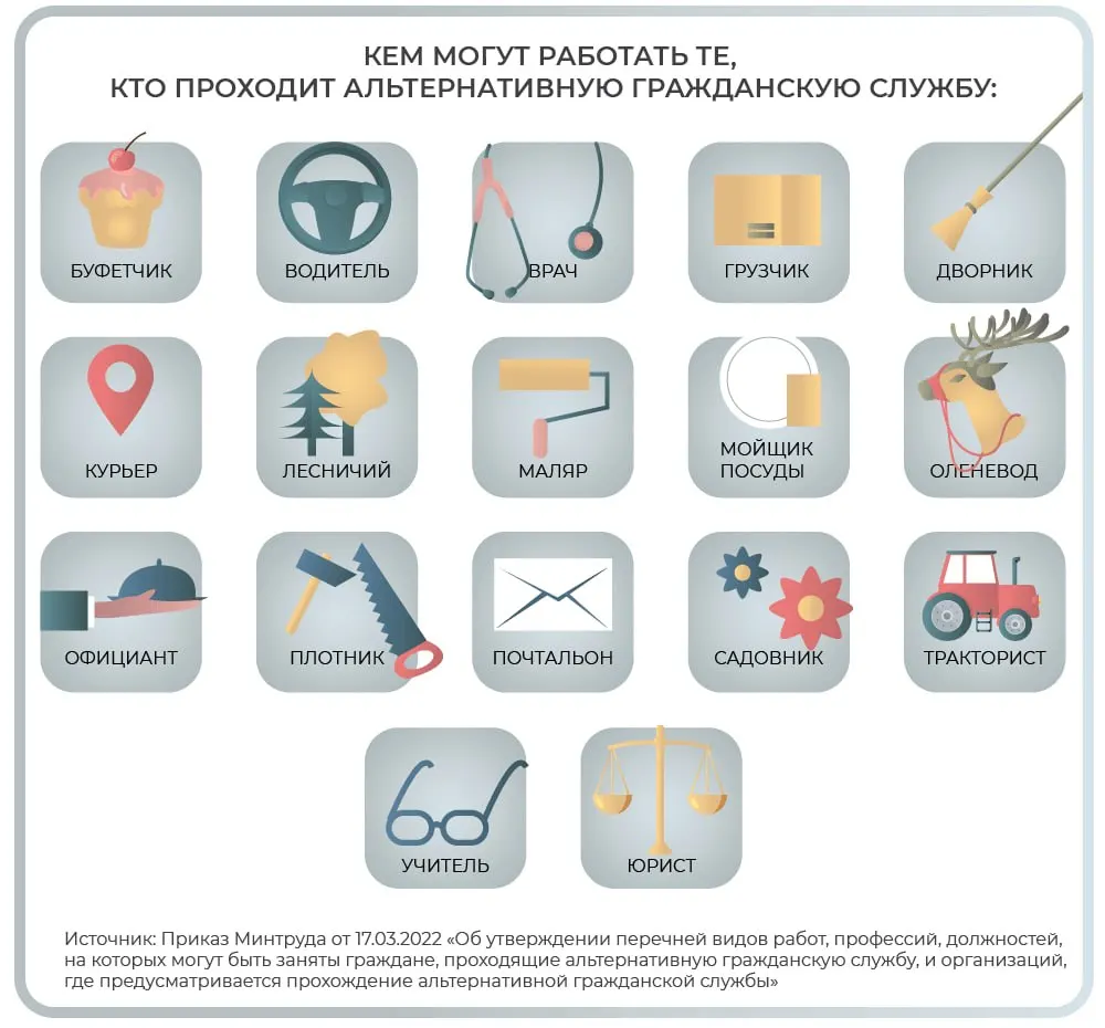Правозащитники и активисты сообщают, что студентам предлагают контракты с силовыми ведомствами, которые легко спутать с альтернативной гражданской службой; такие контракты могут быть фактически бессрочными и не защищают от отправки в зону боевых действий.