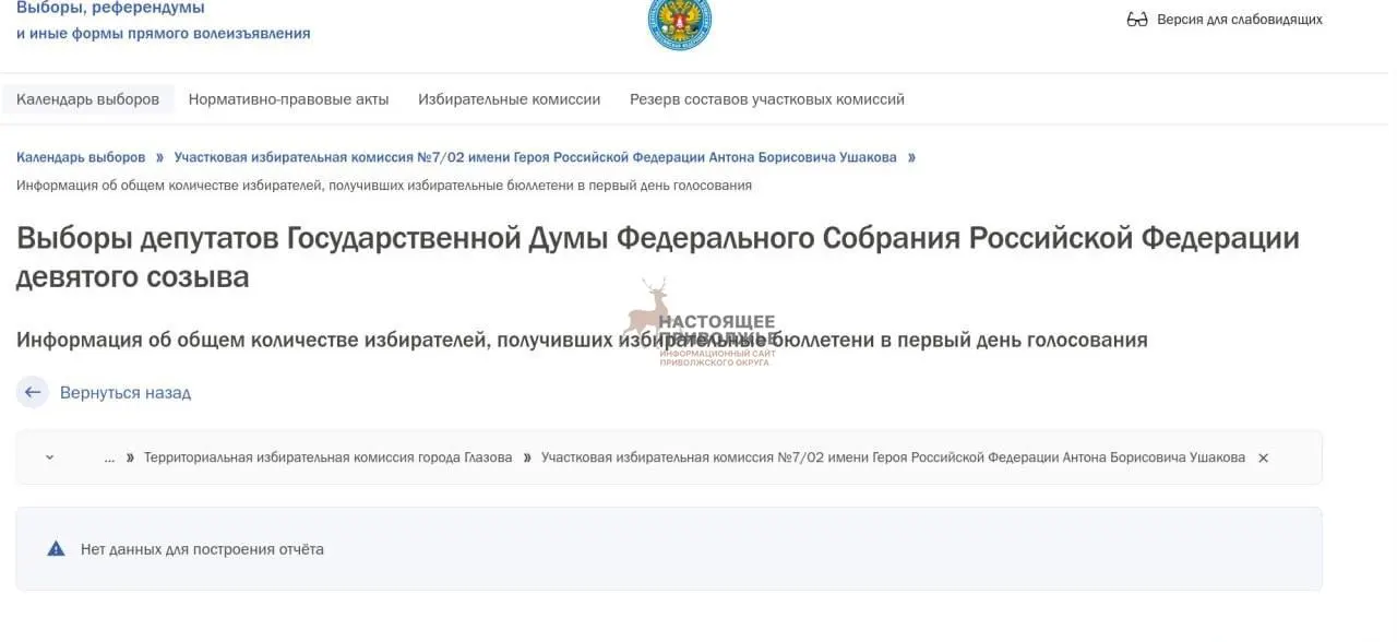 Данные по явке на участках в Удмуртии пока не опубликованы в системе ГАС «Выборы»; наблюдатели и провластные источники фиксируют задержку. Секретарь избиркома временно отстранён, его место займет руководитель секретариата Единой России.