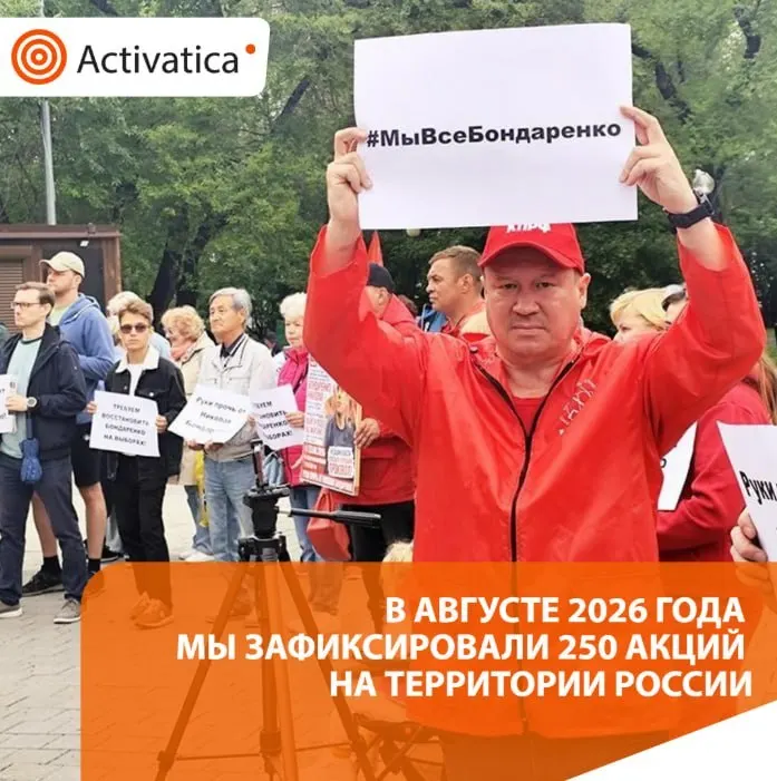 За август зафиксировано 250 протестных акций по всей России, рост почти в полтора раза по сравнению с июлем (160). Основные темы — приближающиеся выборы и антивоенная повестка, сопровождающиеся задержаниями.