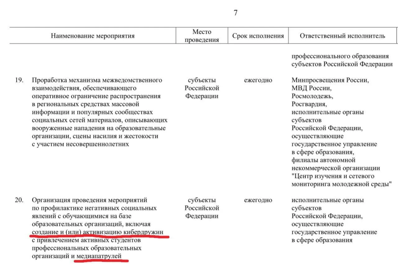 К 2030 году планируют привлечь активных учащихся профессиональных образовательных организаций к выявлению «негативного» контента в социальных сетях — от буллинга и фейков до сцен насилия и сообщений о нападениях на школы.
