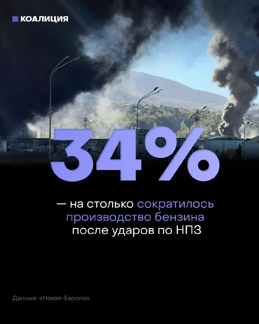 После ударов по НПЗ независимые сети заправок не могут пополнять запасы: в 2026 году остановлены 11 заводов, падение мощностей переработки — около 35%, дефицит и рост оптовых цен бьют по независимым АЗС.