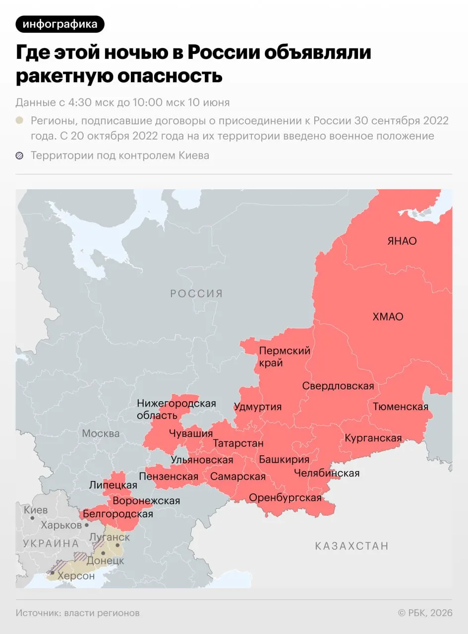Режим ракетной опасности вводили по всей России: тревога охватила 18 регионов, по данным на ночь 10 июня. В Чебоксарах в результате атаки пострадали три человека.