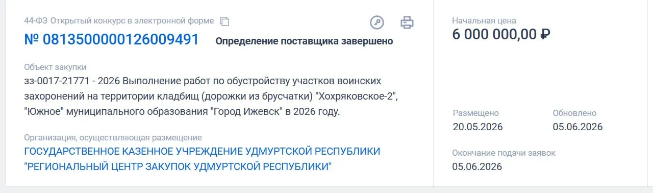 В Ижевске объявлена закупка на благоустройство участков воинских захоронений на кладбищах «Хохряковское-2» и «Южное». В протоколе указаны заметно разные суммы — от 68,6 млн до 6 млн рублей; аукцион 5 июня признан несостоявшимся.