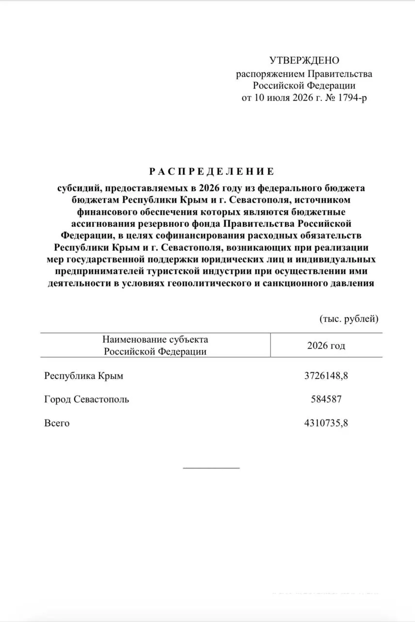 Из резервного фонда РФ направлено свыше 4,3 млрд рублей для единовременных выплат сотрудникам туристических компаний Крыма и Севастополя в связи со снижением туристического потока.