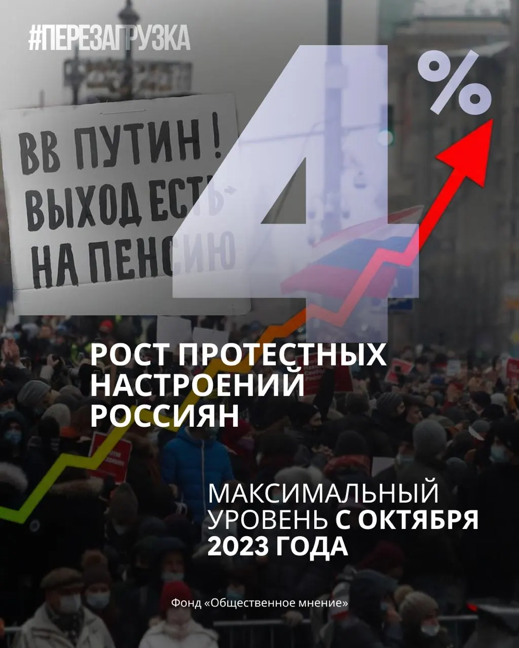Опросы показывают снижение рейтингa поддержки власти и президента; растет доля граждан, готовых выйти на протесты, а к 20 сентября предполагаются перемены.