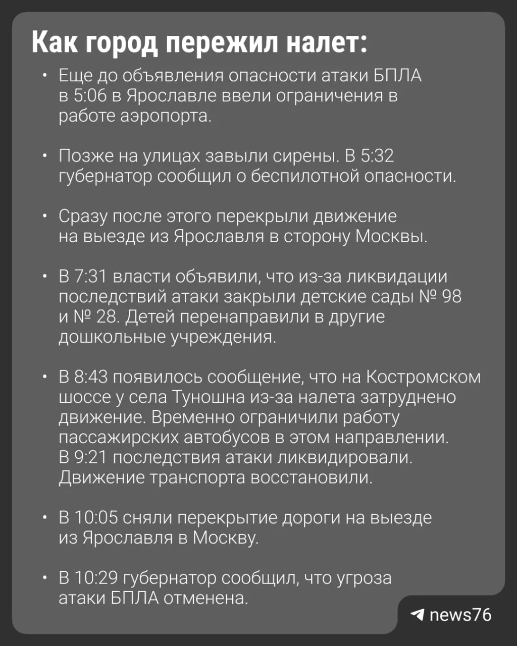 Утром по Ярославской области был нанесён удар 67 беспилотниками. Погиб один человек, 27 пострадали.