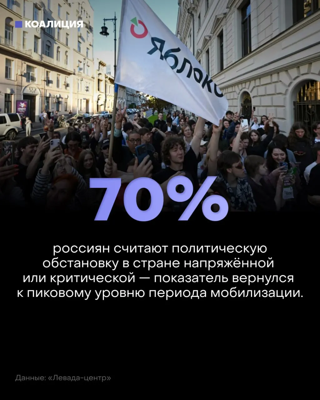 Данные показывают рост тревоги, ухудшение политических настроений и новые риски на работе в рамках текущей ситуации.
