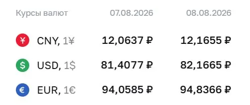 Доллар достиг отметки 82 ₽ впервые за 4,5 месяца; опубликованы курсы на предстоящие выходные, а также обзор влияния на рубль и рынки.