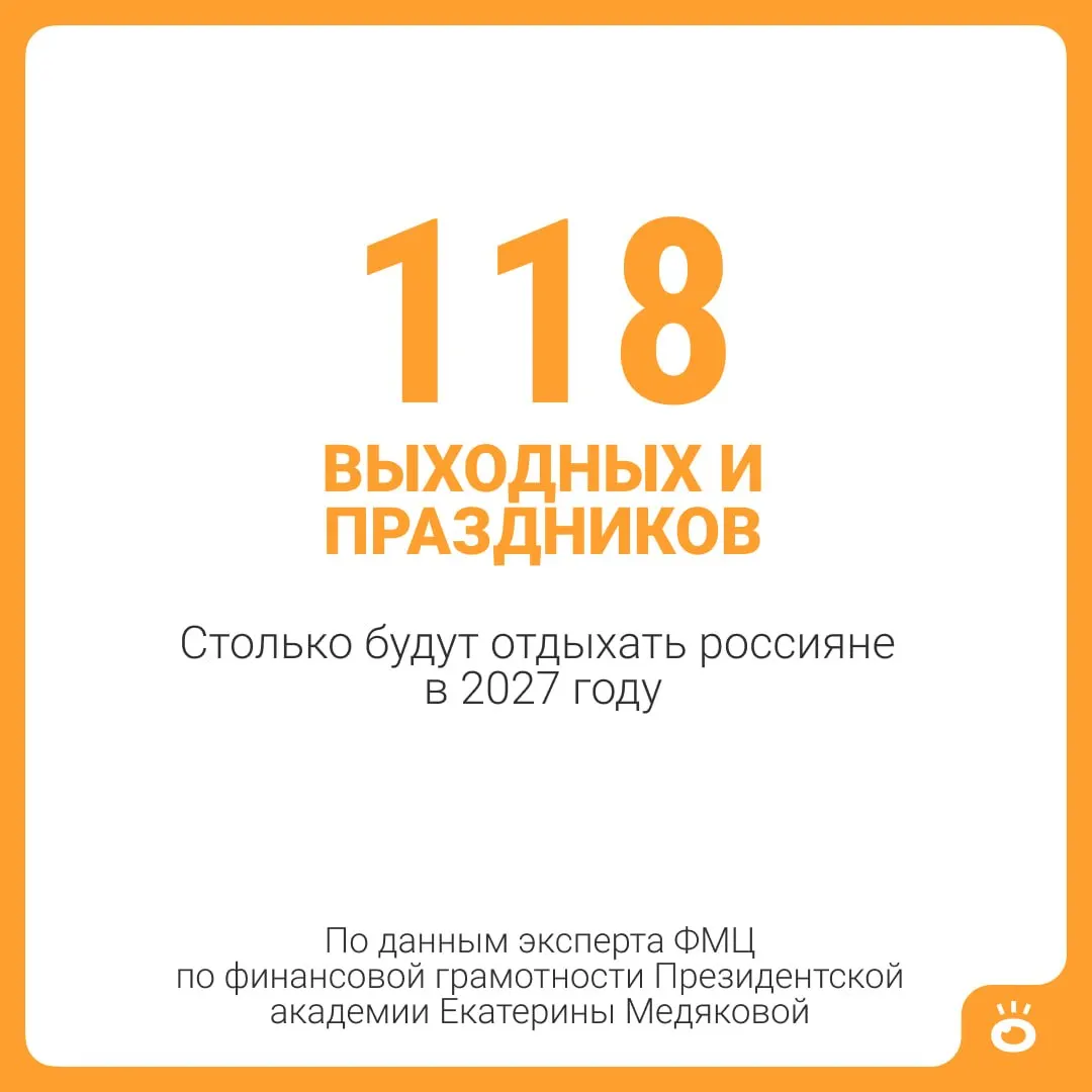 118 выходных и праздничных дней плюс 28‑дневный отпуск дадут около 146 дней отдыха в году, с учетом особенностей для отдельных категорий граждан.