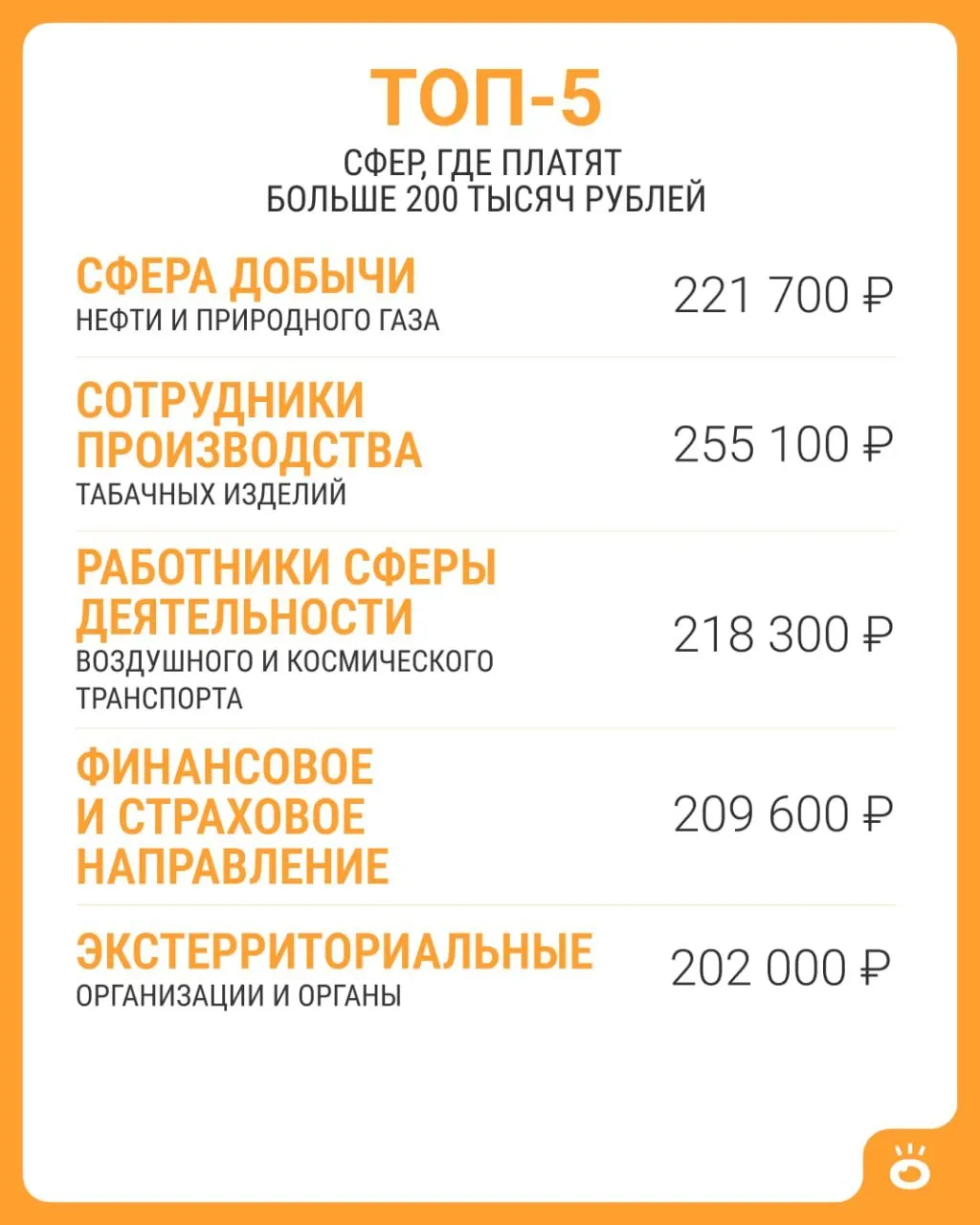Данные Росстата показывают, что средняя зарплата по России в 2026 году составляет около 114 743 рубля; рост выше 200 тысяч — в нескольких сферах, а у большинства — ниже.