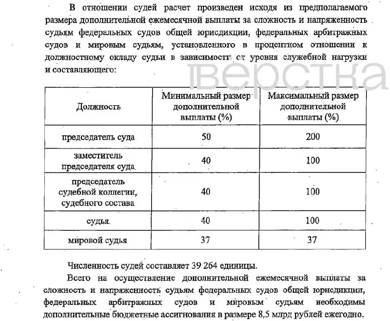 Законопроект предусматривает выплаты до 200% от оклада, финансирование и срок введения, ожидаемые с 2027 года.