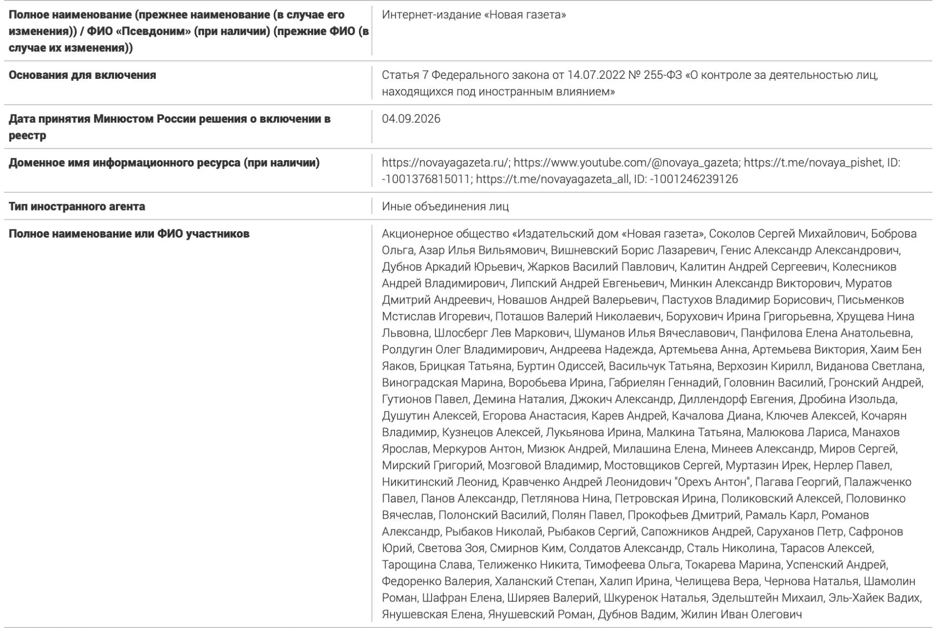 Перечень охватывает журналистов, публицистов и правозащитников; часть лиц ранее была признана иностранными агентами; итого — 106 имён. Закон предусматривает дополнительные требования к аффилированным лицам.