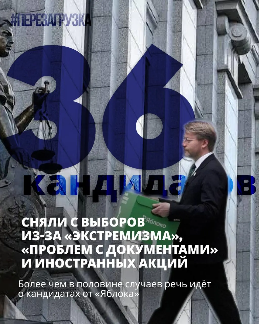 Зачистки кандидатов продолжаются: сняты 36 оппозиционных кандидатов, но призывы к миру остаются. 18–20 сентября можно прийти на участки и поддержать мир.