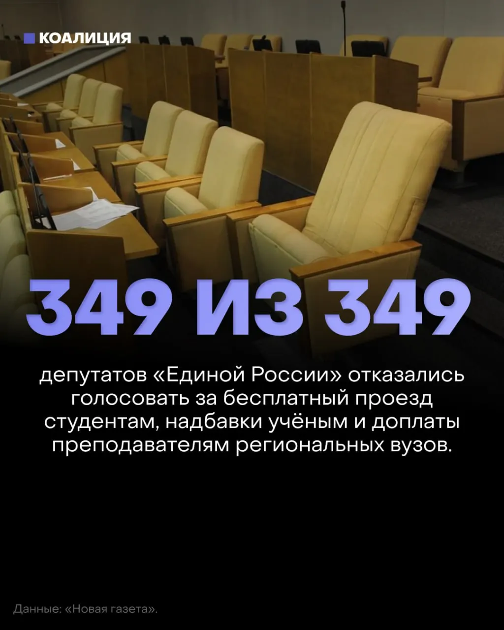 Госдума отклонила три законопроекта о социальной поддержке студентов и преподавателей; депутаты от правящей партии не активировали голосование.