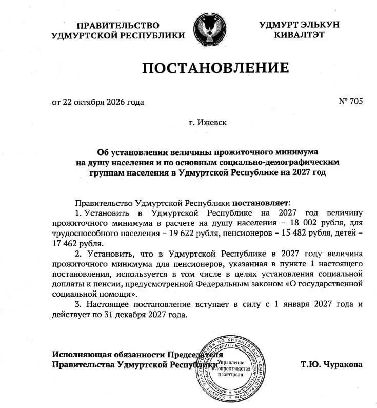 Правительство УР утвердило величину прожиточного минимума на 2027 год: для трудоспособного населения — 19 622 руб., для пенсионеров — 15 482 руб., для детей — 17 462 руб.