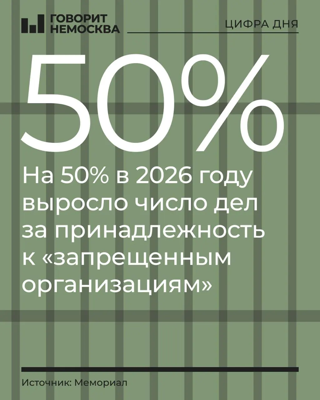 За первые девять месяцев 2026 года число дел по данной статье увеличилось на 50% и достигло 328 обвиняемых; явление отражает усиление репрессивной практики в публичной сфере.
